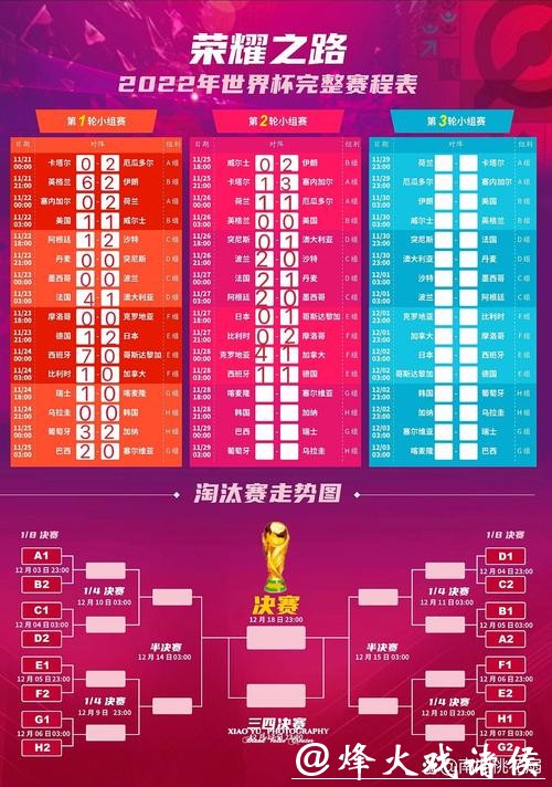 全面预测: 深度分析世界杯比赛日程